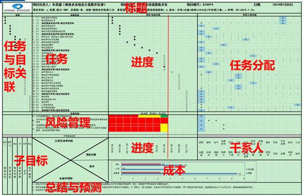 乐投线上平台（集团）官方网站正式启动“南京机电-冠盛汽配教师企业实践流动站”进站计划